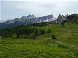 Rifugio Bai de Dones - Rifugio Scoiattoli